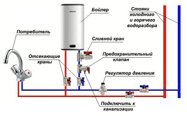 Водонагреватель THERMEX Термекс GIRO 50 (50 литров) купить в Минске ...